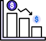 Prevent Asset Loss